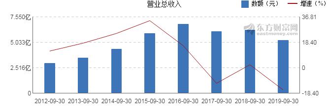 股票行情下的东软载波，探索与挑战并存的机遇