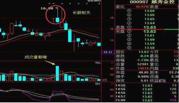 股票行情实时查询，掌握股市动态的必备工具利器