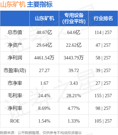 山东矿机股票行情分析与展望，最新动态及未来趋势解读